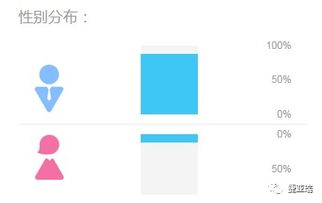 基于用戶畫像驅(qū)動(dòng)的產(chǎn)品服務(wù) 軟件開發(fā)視角下的企業(yè)商業(yè)模式轉(zhuǎn)型